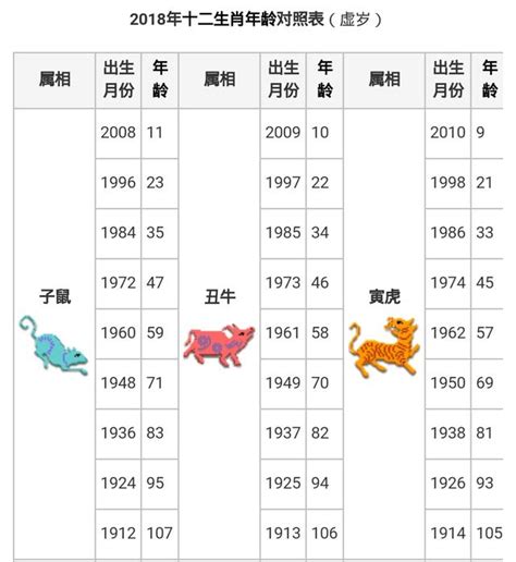 69年屬什麼|生肖、歲次、年代歸類對照 – 民國元年 至 民國120年 